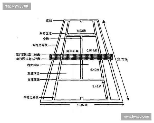 网球比赛全流程解析 从赛前准备到赛后总结的详细指导 网球比赛全流程解析 从赛前准备到赛后总结的详细指导