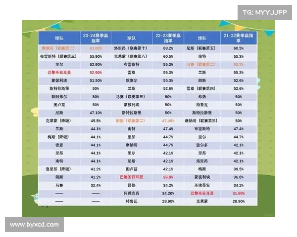 法甲联赛最新赛季数据分析与球队表现趋势探讨 法甲联赛最新赛季数据分析与球队表现趋势探讨